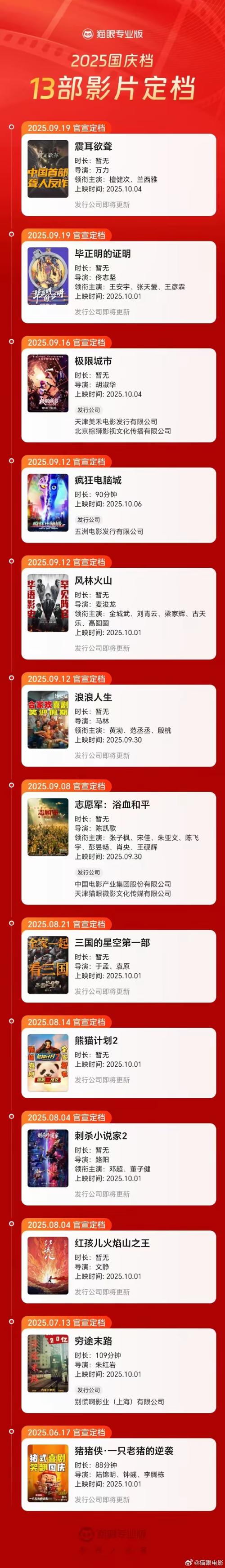 国庆档电影质量不错，大公司主导，票房一般